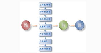 廣州微信小程序開發與本地軟件開發公司選擇指南