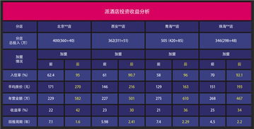 始于顏值，陷于品質，忠于品牌——餐飲管理的三重境界